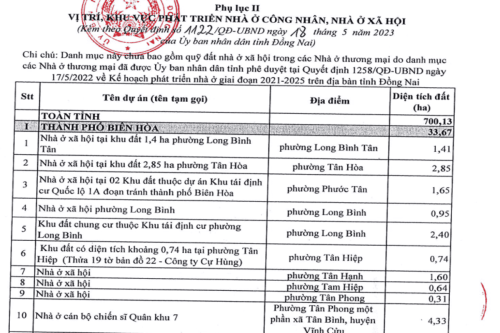 Dự án khu chung cư nhà ở xã hội tại khu đất 5,61 ha tại Phước An