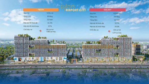 Tổng quan Dự Án Fiato City Dự án khu căn hộ Nhơn Trạch