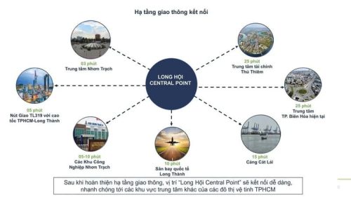 vi tri lien ket vung du an long hoi central point nhon trach jpg